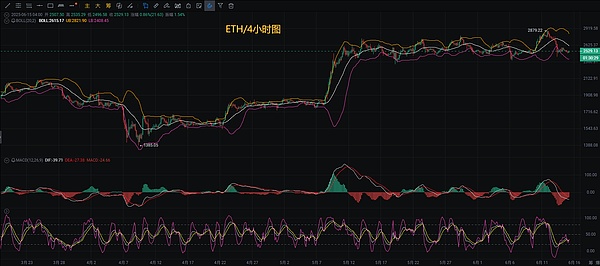 币圈捷报：精准预判助我们斩获丰厚利润！