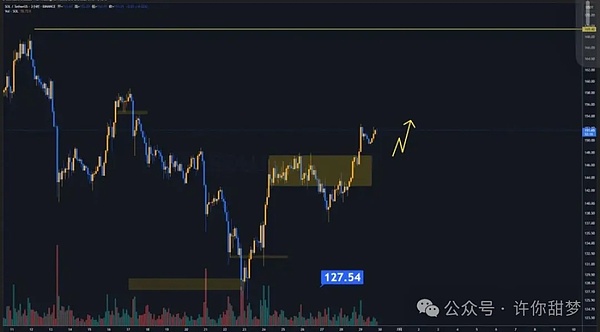加密市场动态：1INCH现筑底信号，XRP冲高回落，SOL生态爆发，MUTM能否后来居上？