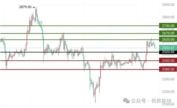11月16日ETH晚间行情分析：市场震荡中的操作机会
