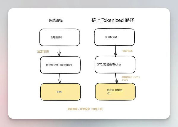 深度剖析dYdX：解锁风暴下隐藏的价值密码