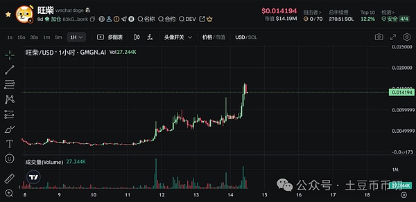 这波行情简直太爽了！直播间跟单的朋友都赚翻了！