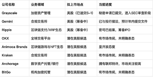 加密货币市场观察：机构入场与行情走势深度剖析