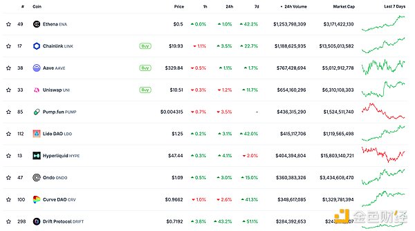 币市观察：BTC、ETH为何持续疲软？我的操作建议
