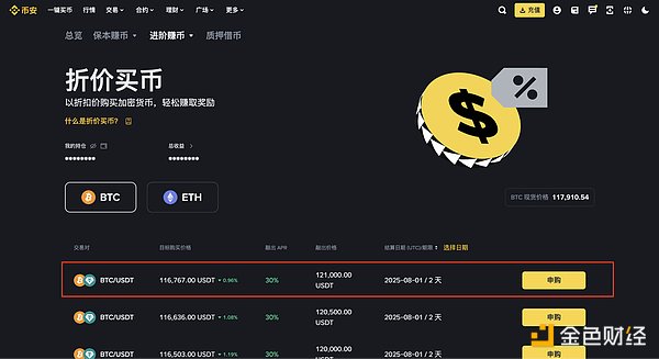 比特币减半倒计时：历史告诉我们牛市不会来得太快