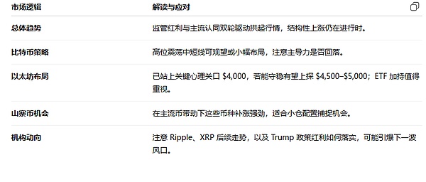 59亿美元大关被突破！JustLend DAO展现出惊人爆发力
