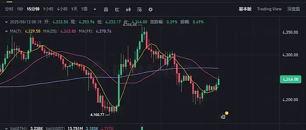 Floki币上演过山车行情：是机会还是陷阱？