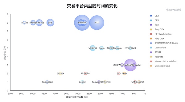 全同态加密：区块链世界的下一场革命正在酝酿