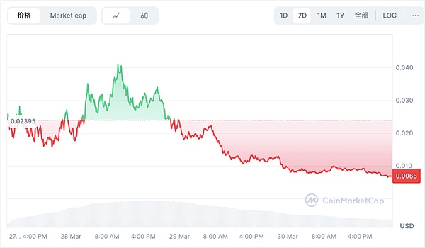 Web3游戏即将迎来爆发期？这份数据报告透露了这些关键信号