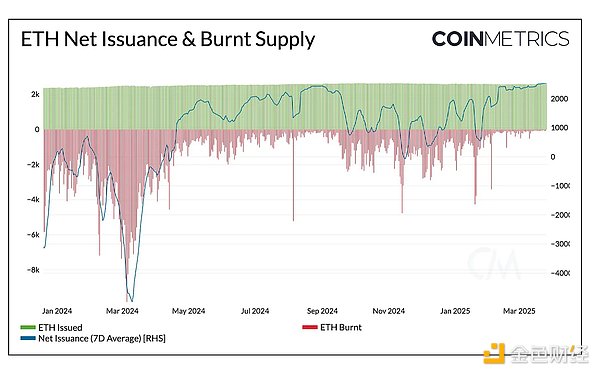 8.8加密货币市场观察：BTC与ETH的博弈时刻