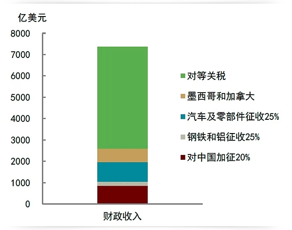 巨头联手布局稳定币赛道：Tempo项目背后的商业博弈
