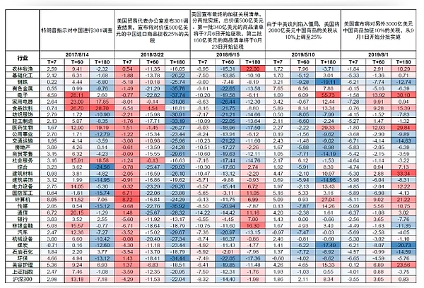 市场警钟：主流数字货币或将迎来深度调整