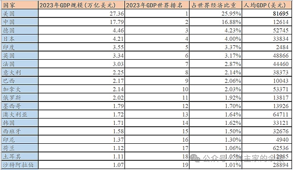 模块化区块链Celestia的空投盛宴：6000万TIA代币如何分配？