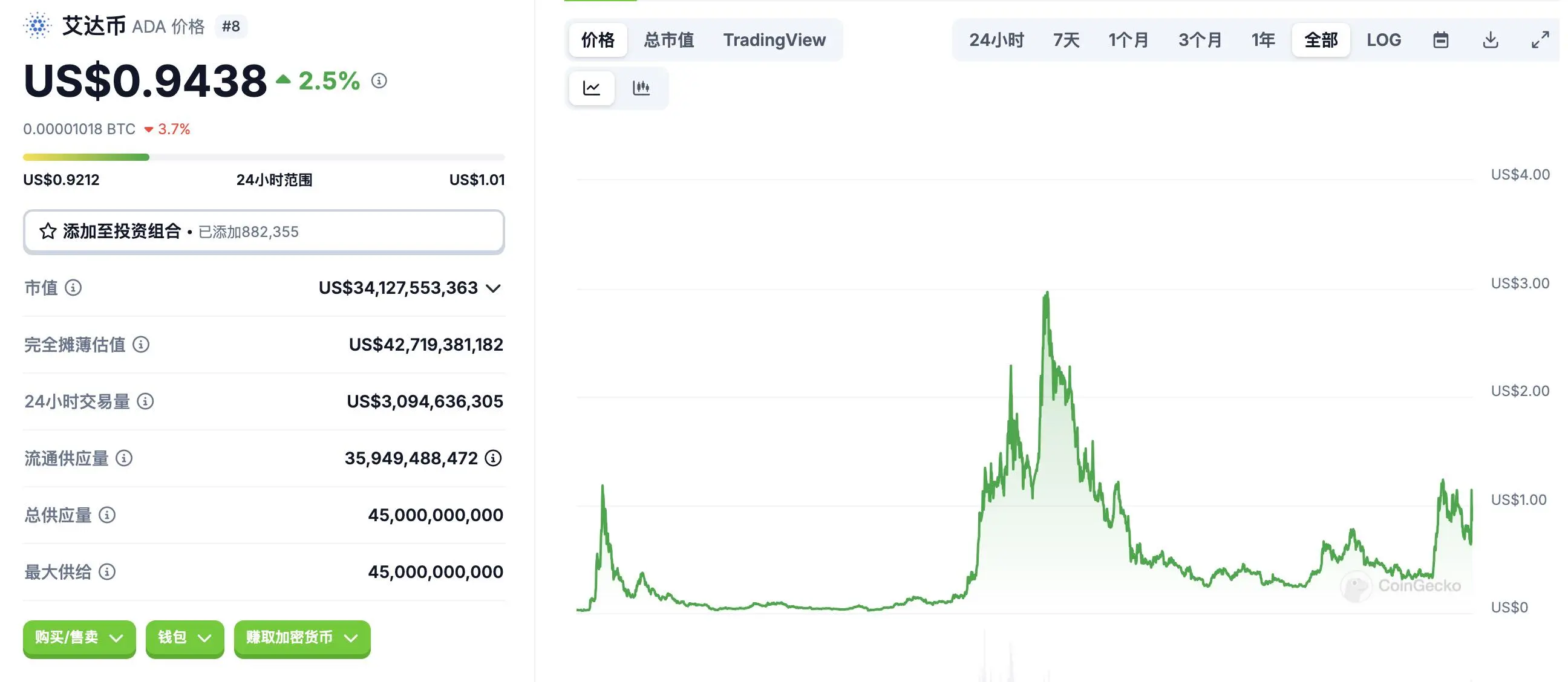 市场震荡格局未改 比特币跌破关键支撑位后路在何方？