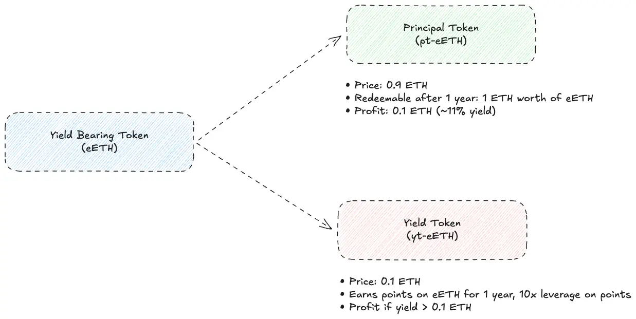 GameFi：一场狂欢后的冷思考——泡沫破灭还是凤凰涅槃？