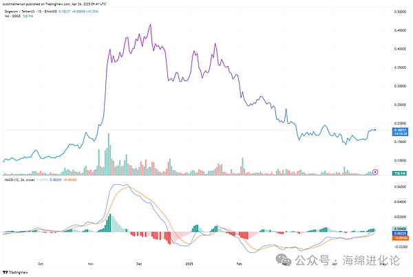 Coinbase投资价值剖析：加密寒冬中的潜行者