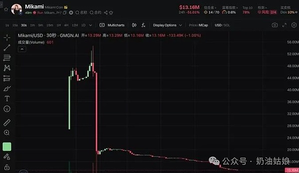 从边缘突围：加密项目如何用利基切口撕开市场缺口