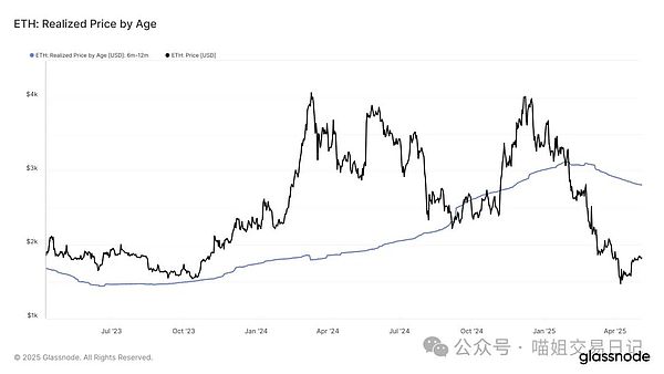 当华尔街遇上区块链：解读Project Crypto引发的金融革命