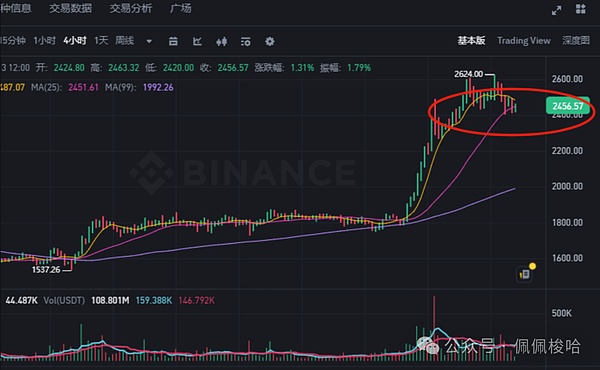 特朗普杠上美联储 币圈成最大躺枪玩家