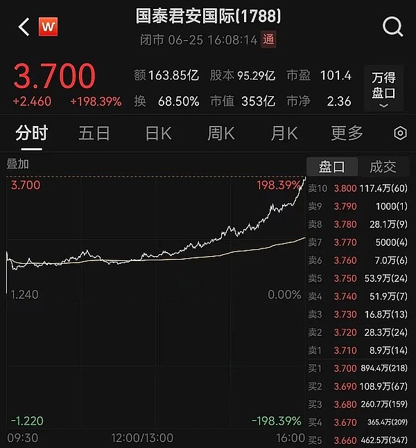 以太坊多空博弈：1920美元成关键战场