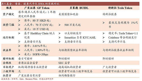 加密货币的轮回：未来两年真的能迎来爆发吗？