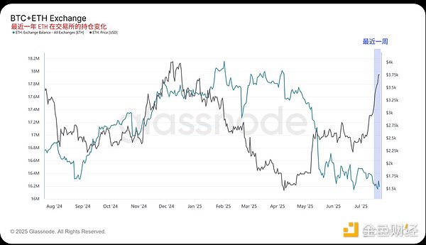 Lombard能否打破比特币生态的孤岛效应？
