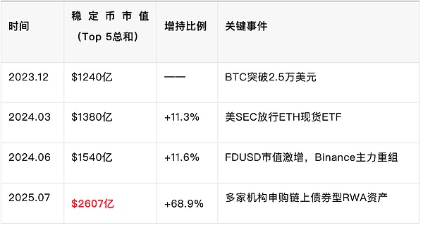 周六市场观察：比特币走势分析与操作策略