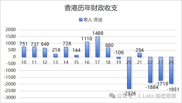 如何在币圈淘金？老司机教你识别下一个百倍币