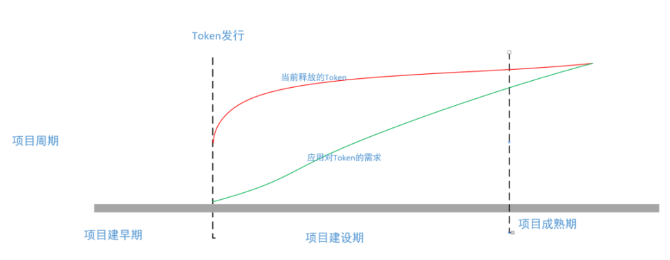 加密货币监管风向突变：美联储取消银行加密业务专项监管