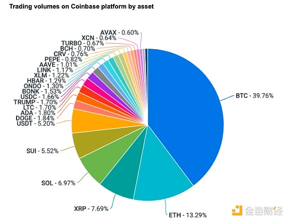 数字货币市场观察：XRP、比特币和SHIB能否迎来春天？