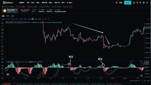 监管者是否忘记了初心？SEC委员皮尔斯发出振聋发聩的质问