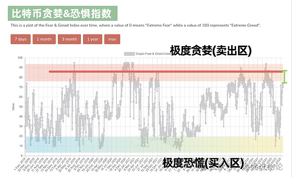 社交游戏背后的经济逻辑：从(3,3)模型看Friend.tech的用户黏性