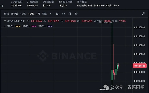 以太坊如期回调：30点盈利后，今夜还会继续下探吗？
