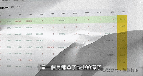 数字货币午后操作指南：BTC ETH SOL实战分析