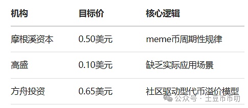 imToken重新定义交易：当DEX遇见意图驱动的未来