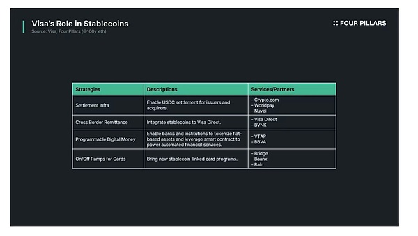 Celestia：区块链世界的乐高积木为何引爆市场？