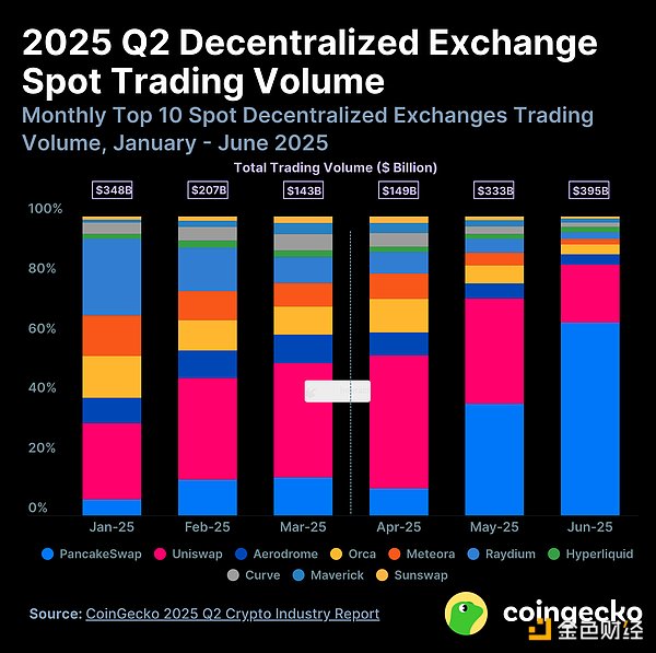Vortex交易所：用零知识证明技术重构DeFi交易体验