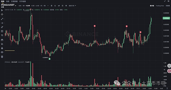 Plasma复兴之路：从支付王者到ZK加持的进化论