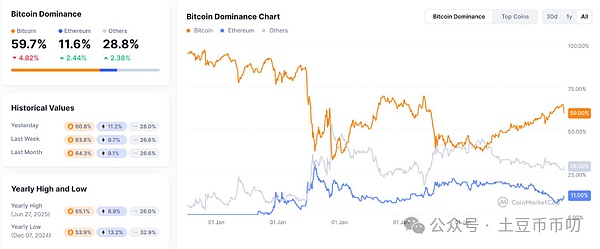 以太坊走势解析：V型反转后的关键抉择