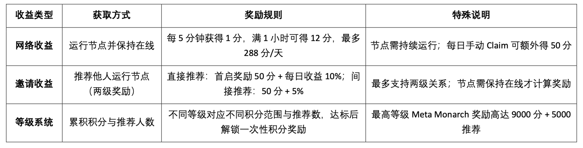 为什么我仍然对Optimistic Rollup充满信心？一位从业者的深度思考