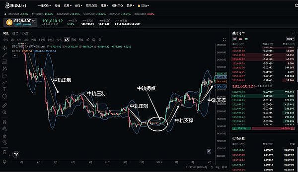 元宇宙的两面镜：当沃尔玛遇上DAO，一场关于权力的思考