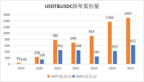 应用链：区块链世界的私人定制方案