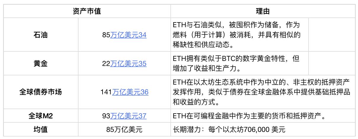 波卡2.0重磅改革：Coretime采购将如何重塑生态格局？