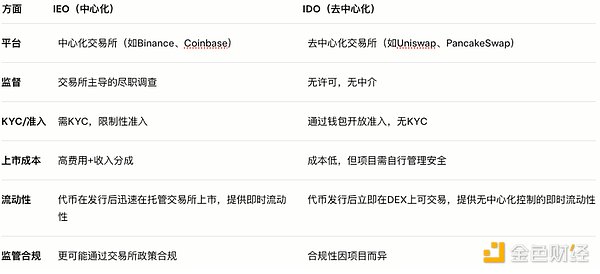 大蒜头代币DSTC：打开去中心化金融新世界的大门