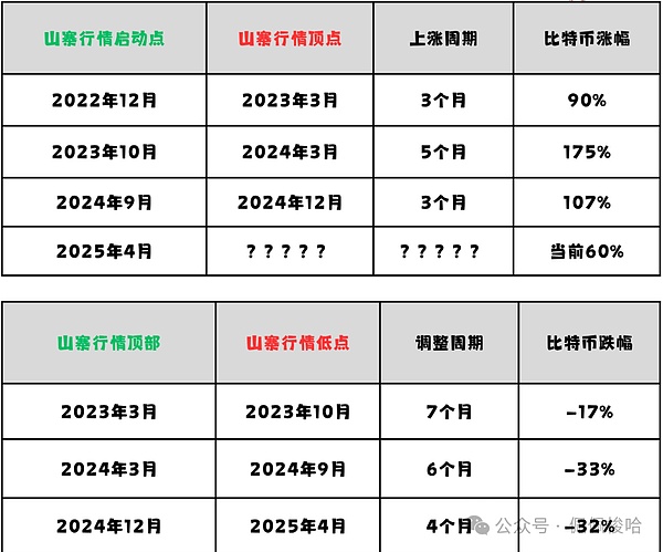 香港稳定币遇冷？这5个投资机会你看懂了吗