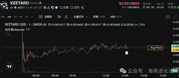 DeFi新玩法：为何投机不是坏事，而是必经之路？