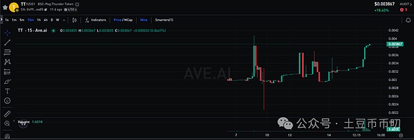 BitTorrent的华丽转身：当老牌文件共享遇上区块链革命