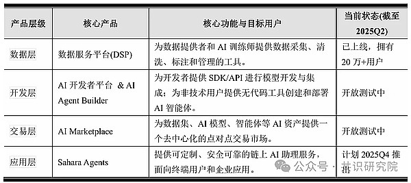 铭文赛道爆发：冥灯孙宇晨也要进场？一文看懂各公链铭文生态现状