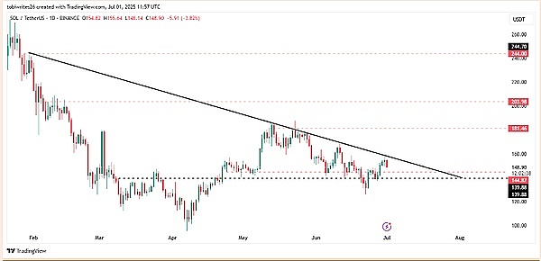 9月1日数字货币早盘观察：BTC、ETH、SOL、LTC操作指南