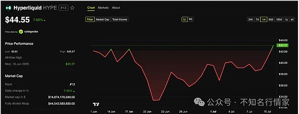 山寨币狂欢将至？Coinbase最新研判透露出这些关键信号