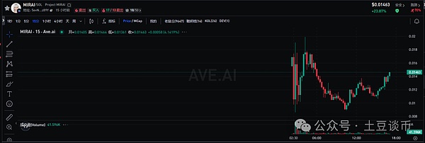 卡尔达诺(ADA)跌至年内新低：寒冬将至还是抄底良机？